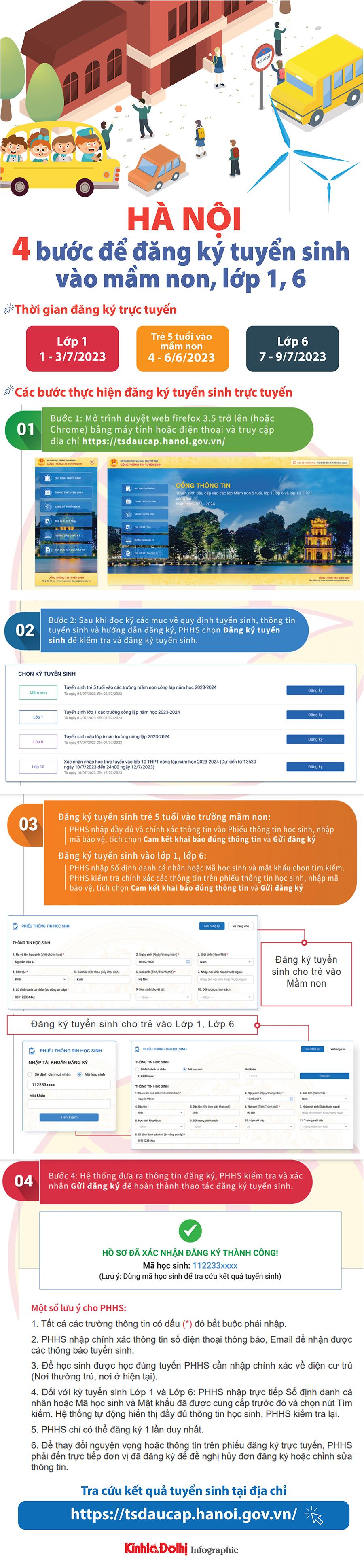 Hà Nội: Các bước đăng ký tuyển sinh trực tuyến vào mầm non, lớp 1, 6 - Ảnh 1