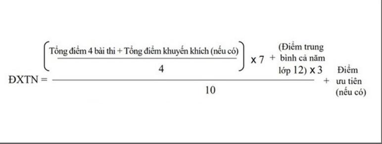 Cách tính điểm xét tốt nghiệp đối với giáo dục THPT