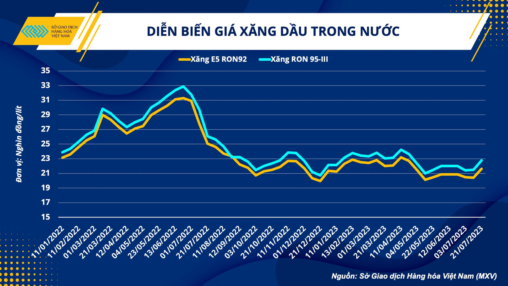 Áp lực vĩ mô xoa dịu nỗi lo nguồn cung, giá dầu khó leo thang - Ảnh 4.