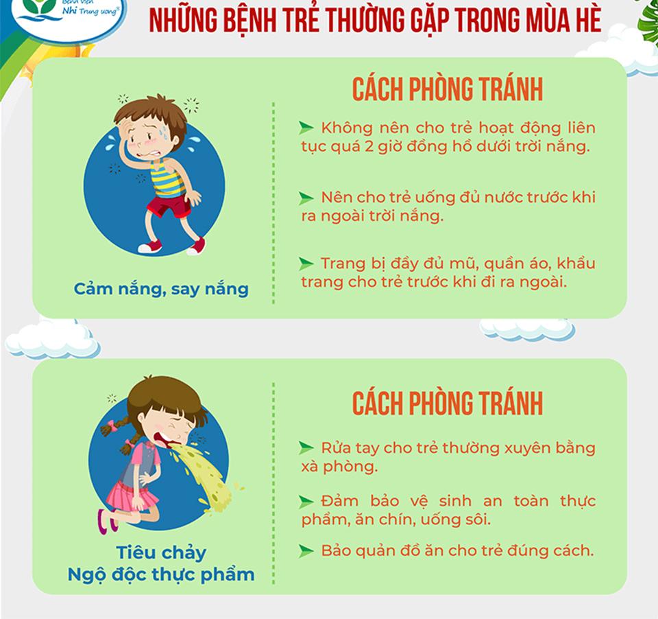 Bệnh trẻ thường gặp vào mùa Hè, biện pháp phòng tránh - Ảnh 3