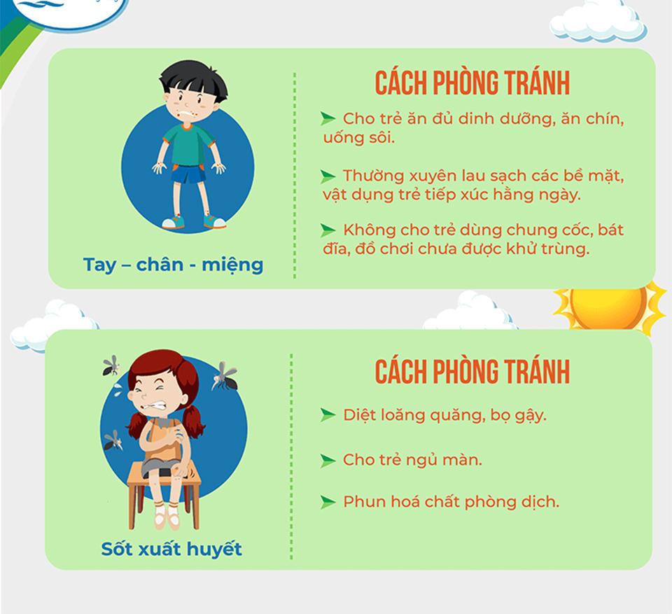 Bệnh trẻ thường gặp vào mùa Hè, biện pháp phòng tránh - Ảnh 4