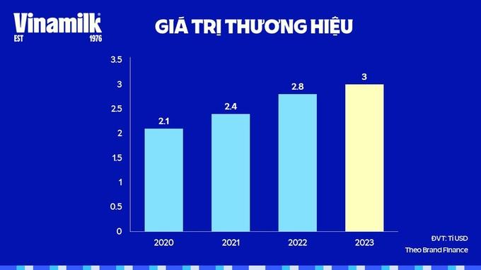 Vinamilk: Câu chuyện đằng sau Logo nhận diện thương hiệu mới - Ảnh 1.