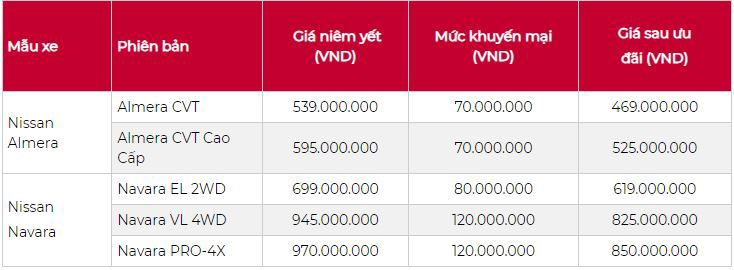 Giá xe ô tô hôm nay 14/9: Giảm tiền khủng cho cặp đôi Nissan Almera&Nissan Navara - Ảnh 1