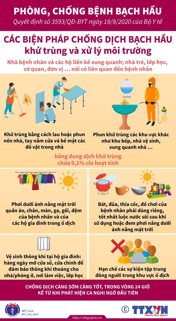 Bộ Y tế khuyến cáo phòng, chống bệnh bạch hầu - Ảnh 7