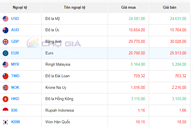 Tỷ giá Bảng Anh hôm nay 13/10/2023: Giá Bảng Anh tại ngân hàng tăng, giá chợ đen giảm sâu