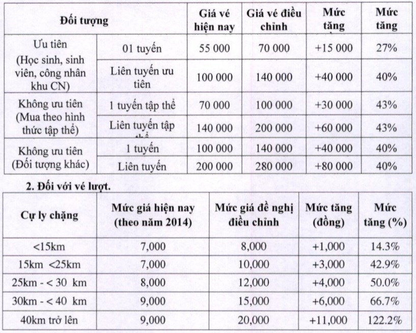 Giá vé xe buýt được đề xuất.