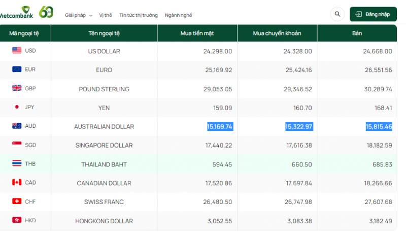 Tỷ giá Bảng Anh hôm nay 18/10/2023: Giá Bảng Anh tại Vietcombank giảm, chợ đen tăng giá