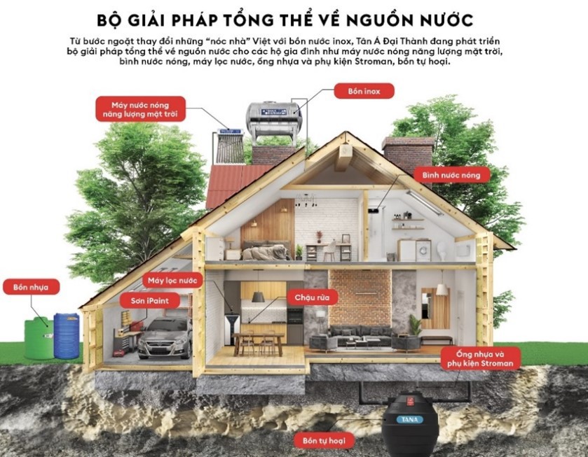 Bộ giải pháp tổng thể về nguồn nước của Tân Á Đại Thành (Ảnh: Tân Á Đại Thành)