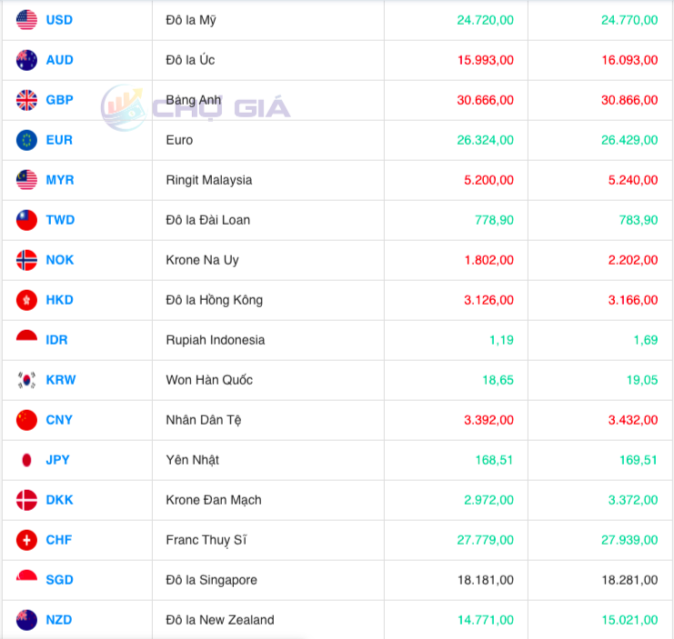 Bảng giá ngoại chợ đen lúc 8 giờ 00 phút hôm nay 12/12/2023