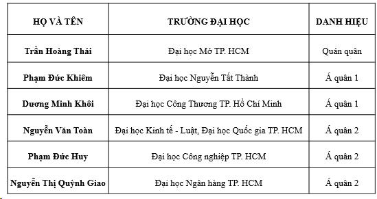 RongViet Invest 2023 khép lại mùa đầu tiên với thành công vượt mong đợi - Ảnh 1.