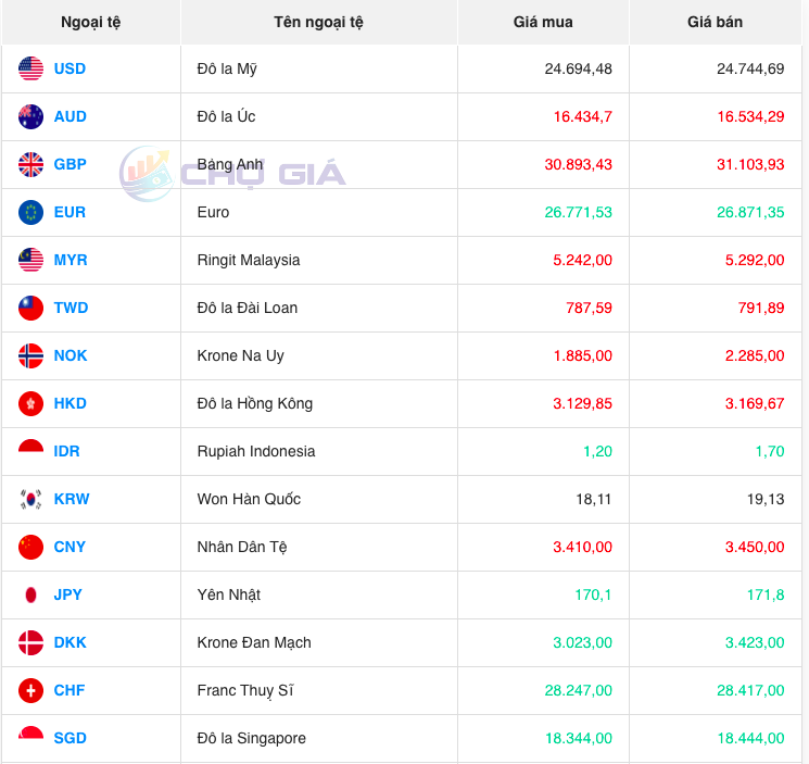 Bảng giá ngoại chợ đen lúc 08 giờ 00 phút hôm nay 20/12/2023