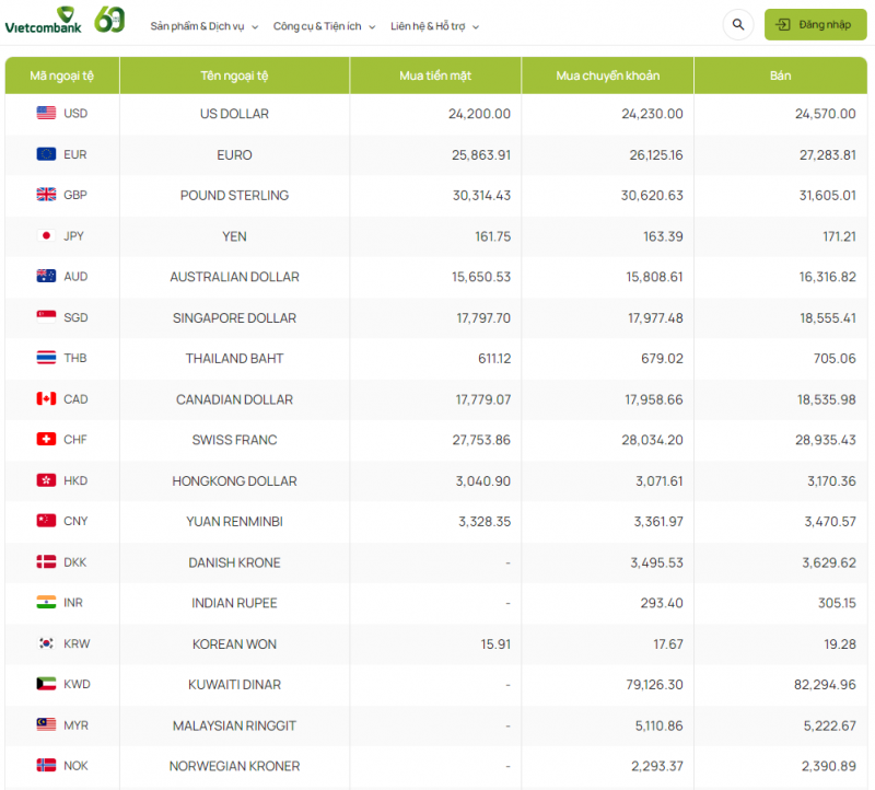 Tỷ giá Won Hàn Quốc hôm nay 2/2/2024: Vietinbank và Vietcombank tăng giá