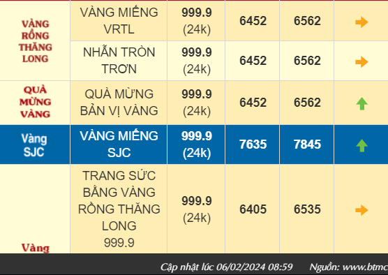 Giá vàng SJC hôm nay bật tăng 750 ngàn, thi trường bán ra 78,70 triệu đồng/lượng