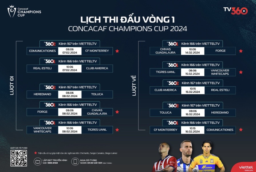 Lịch thi đấu vòng 1 và vòng 1/8 C1 Bắc Mỹ - Concacaf Champions Cup 2024