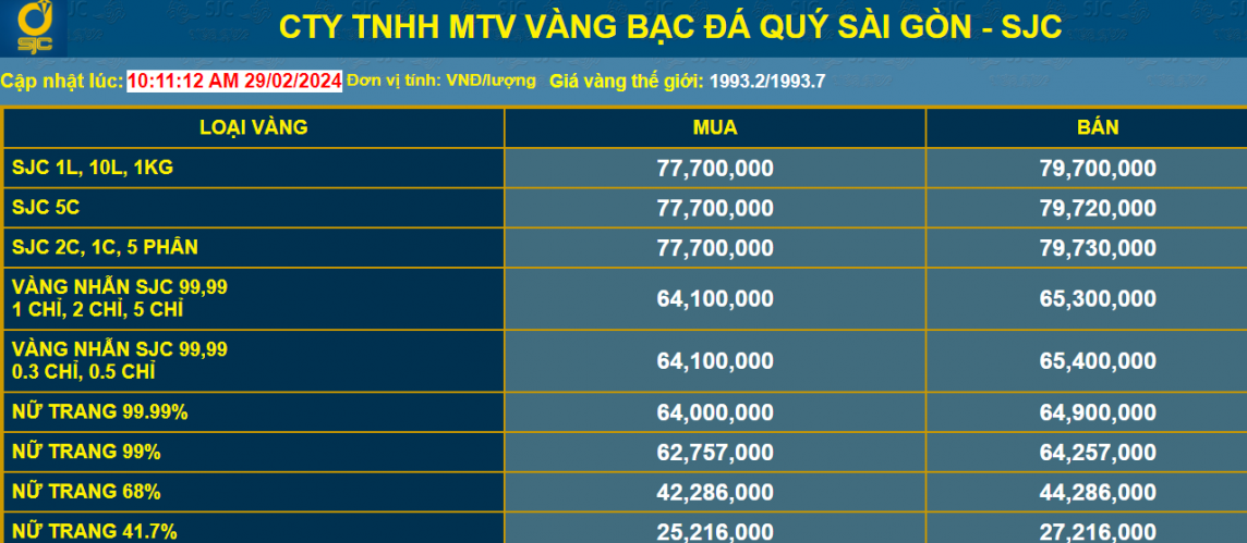 Vì sao chuyên gia dự báo giá vàng tăng mạnh trong quý 4/2024?