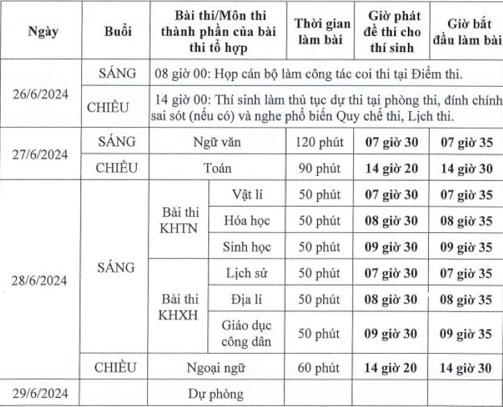 Lịch thi tốt nghiệp THPT năm 2024.