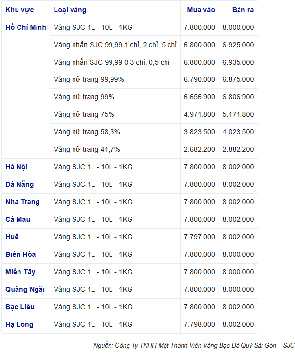 Giá vàng trong nước giằng co, vàng nhẫn tăng nhẹ lên 69,82 triệu đồng/lượng