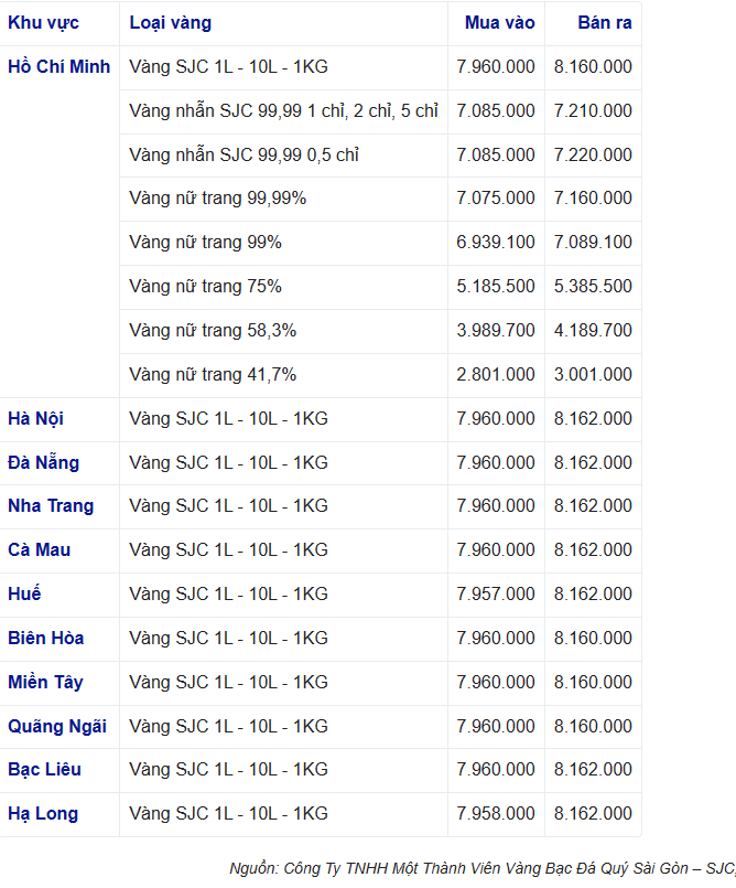 Giá vàng thế giới chạm mốc 2.300 USD/ounce, trong nước vàng nhẫn 999.9 bán ra 72,32 triệu đồng/lượng