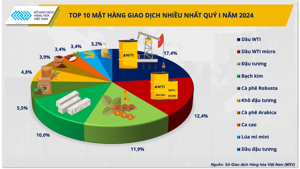 Top 5 thị phần môi giới hàng hóa có sự xáo trộn