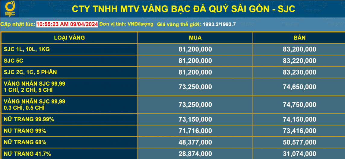 Giá vàng tăng cao nhiều người