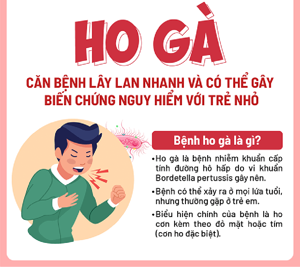 Trẻ mắc ho gà, khi nào cần đưa đi khám? - Ảnh 1