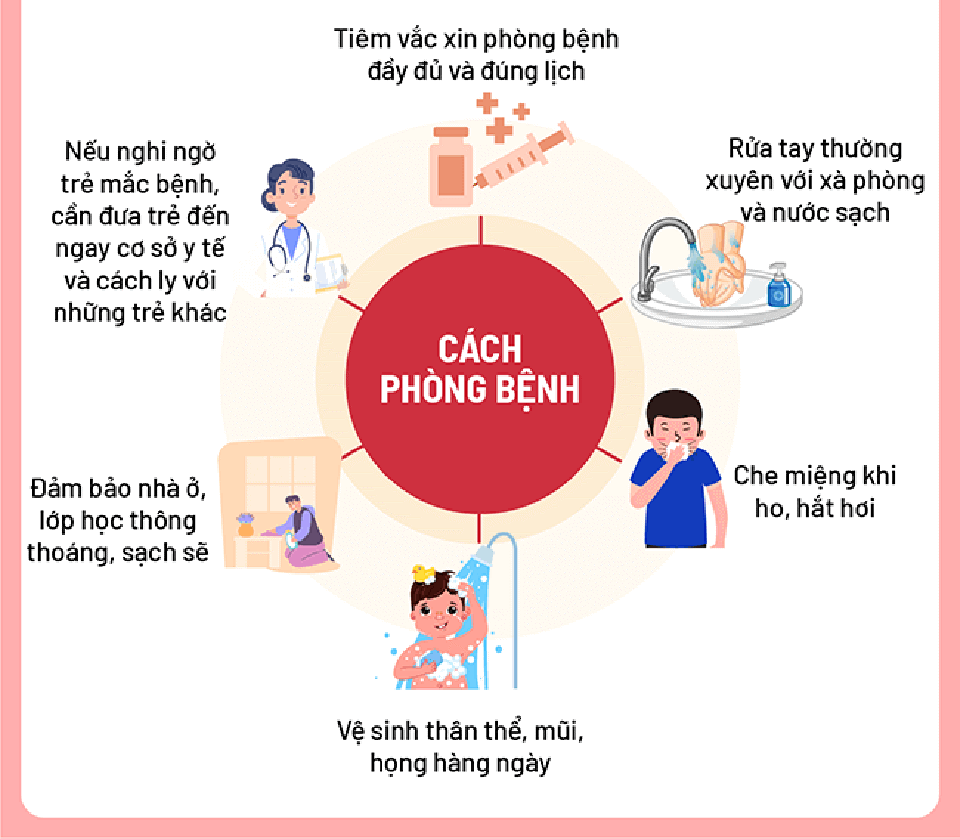 Trẻ mắc ho gà, khi nào cần đưa đi khám? - Ảnh 6