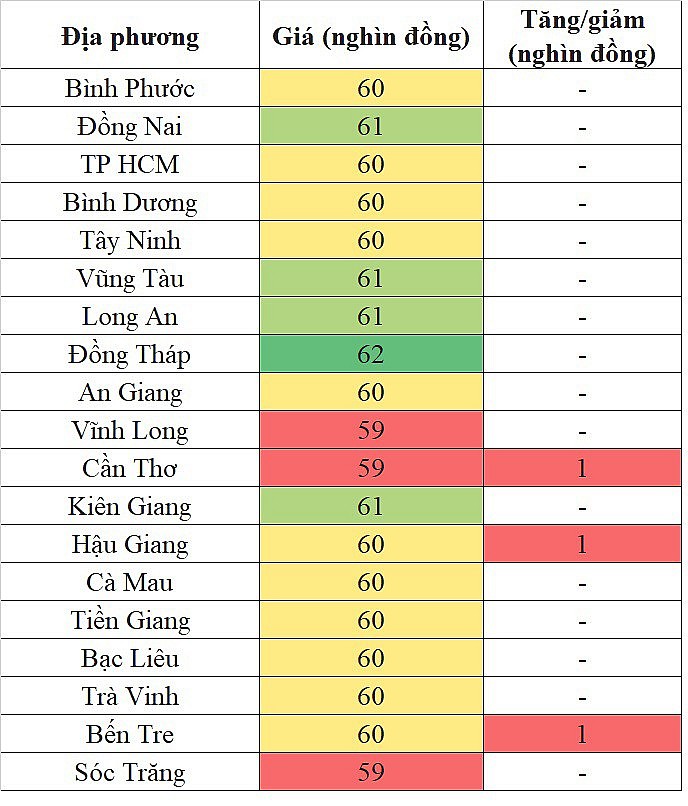 Giá heo hơi miền Nam hôm nay 17/4/2024 tăng nhẹ 1.000 đồng/kg