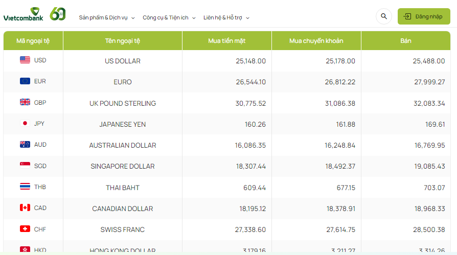 Tỷ giá AUD hôm nay 23/4/2024: