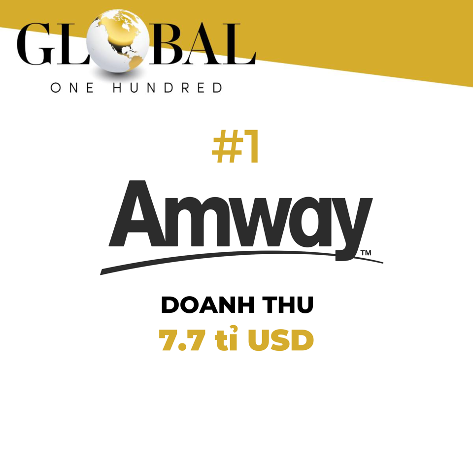 Tập đoàn Amway 12 năm liên tiếp dẫn đầu ngành bán hàng trực tiếp thế giới  - Ảnh 1