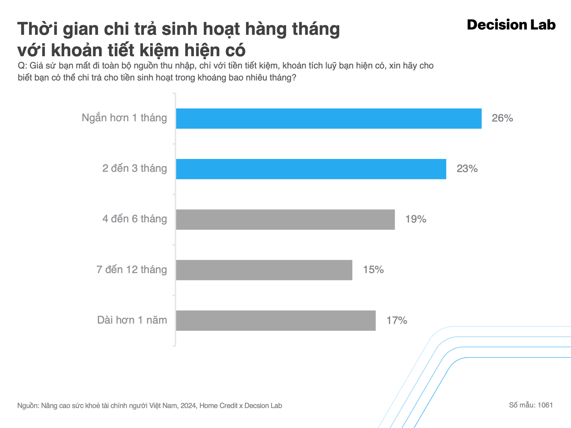 chart-2-vn.png