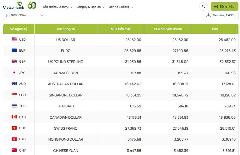 Tỷ giá AUD hôm nay 16/5/2024: Giá đô Úc tăng đồng loạt