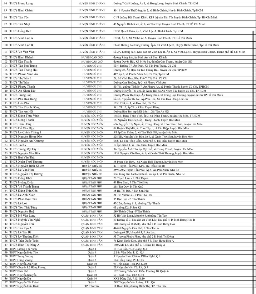 Chi tiết 158 điểm thi vào lớp 10 TPHCM.