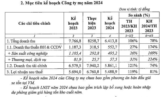 dautukinhtechungkhoanvn-stores-news-dataimages-2024-052024-27-23-ke-hoach20240527234940-1510.jpg