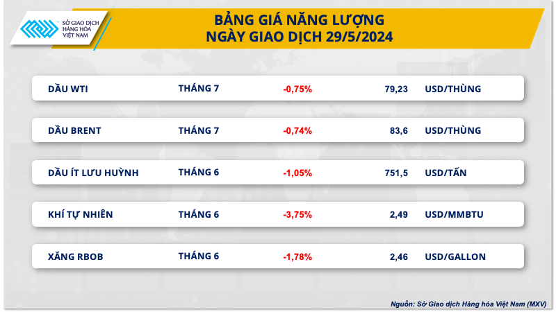 Bảng giá Năng lượng.