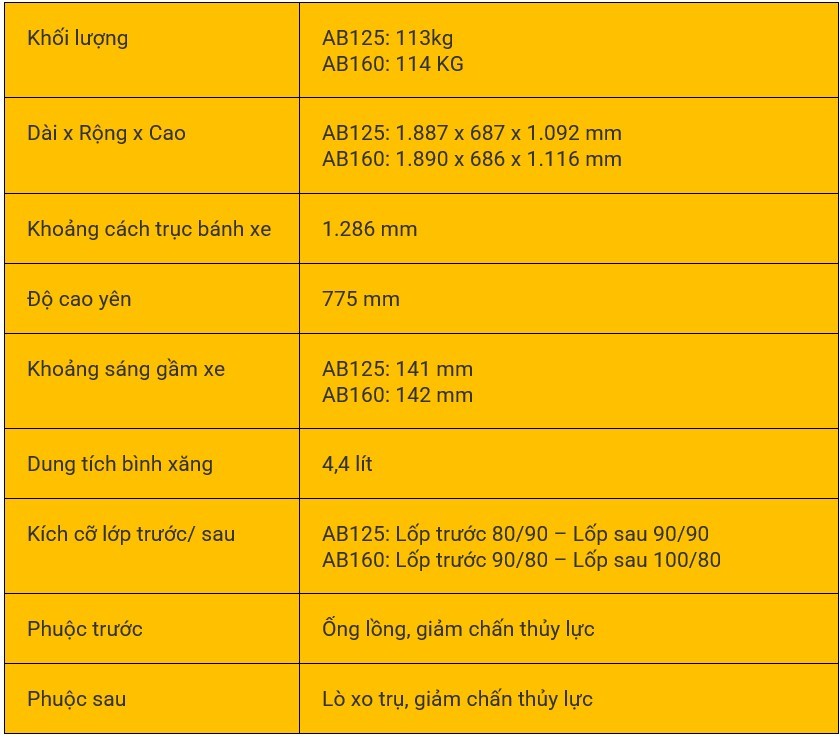 Giá xe AB 125i/160i phiên bản mới 2025: Ngày 16/6, AB 125/160 2025 chính thức mở bán trên thị trường