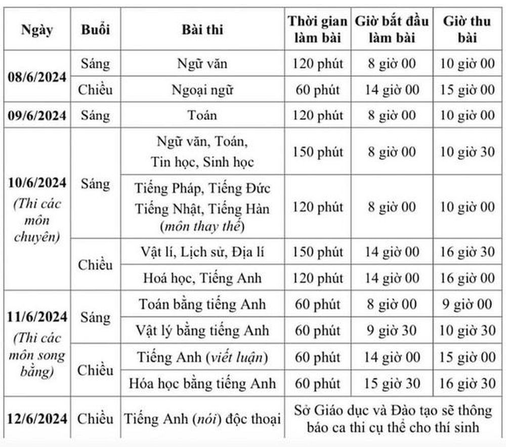 Gần 106.000 thí sinh thi vào lớp 10 Hà Nội lưu ý những vật dụng bị cấm mang vào phòng thi