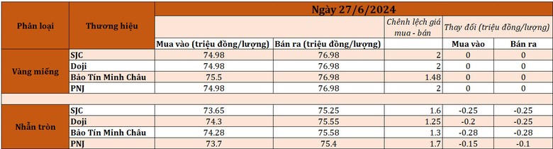 Tỷ giá USD/VND tăng trên khắp các thị trường- Ảnh 2.