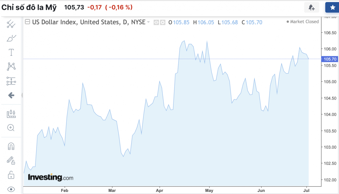Tỷ giá USD hôm nay 3/7/2024: Đồng USD