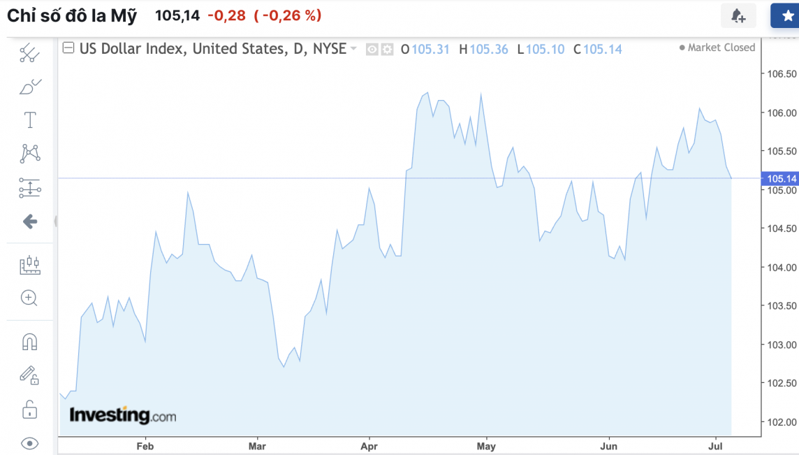 Tỷ giá USD hôm nay 5/7/2024: Đồng USD