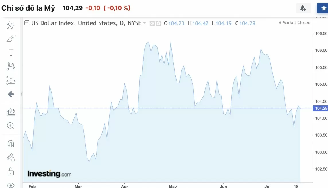 Tỷ giá USD hôm nay 23/7/2024: Đồng USD