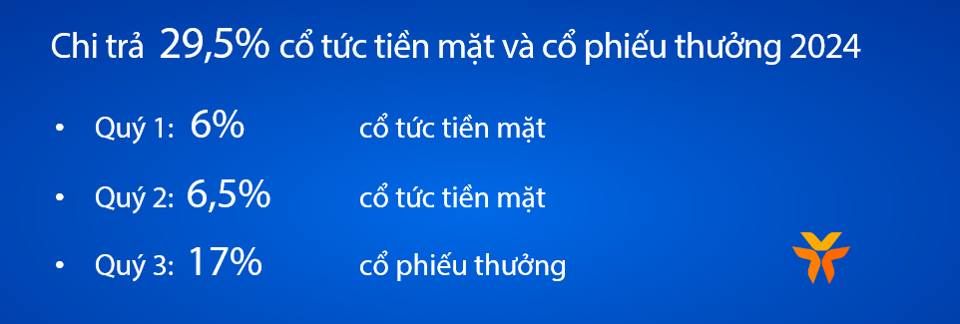 VIB: Lợi nhuận đạt 4.600 tỷ đồng, tín dụng và huy động vốn tăng trưởng  - Ảnh 3