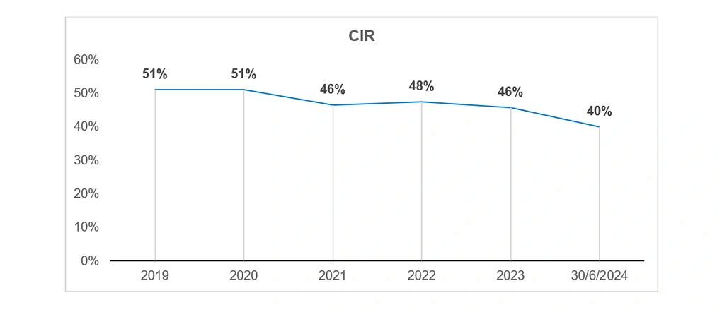 cir-nab.png