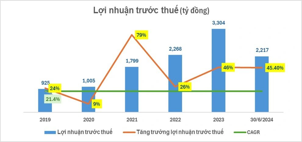 loi-nhuan-nab.jpg