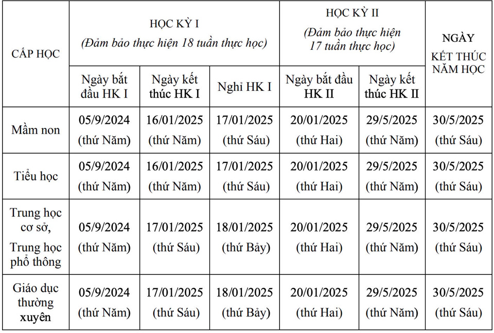 Hà Nội chính thức ban hành khung thời gian năm học 2024 – 2025 - Ảnh 1