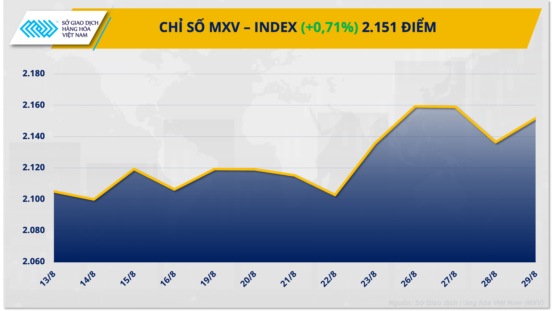 mxv-index.png