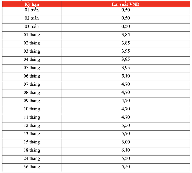 Lãi suất ngân hàng HDBank mới nhất tháng 9/2024: Gửi online 18 tháng có lãi suất cao nhất- Ảnh 3.