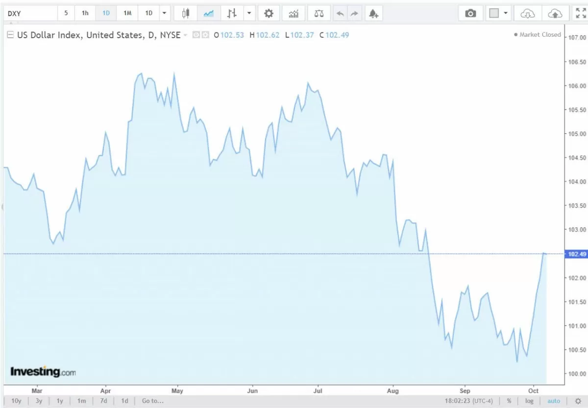 Tỷ giá USD hôm nay 8/10/2024: