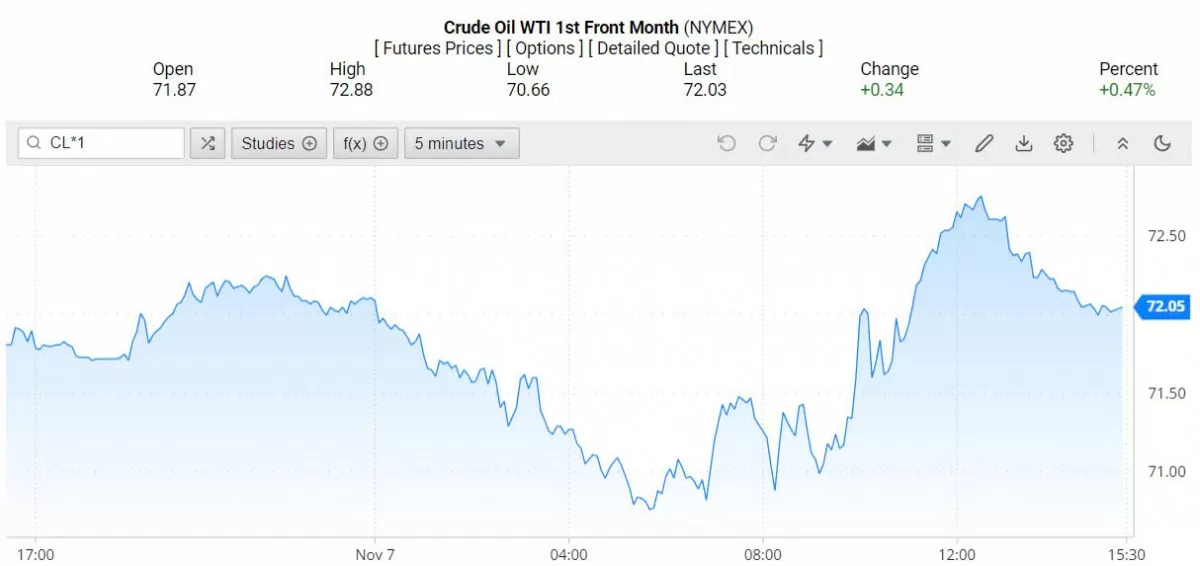 Giá xăng dầu hôm nay 8/11/2024: Giá xăng dầu hôm nay 8/11/2024: