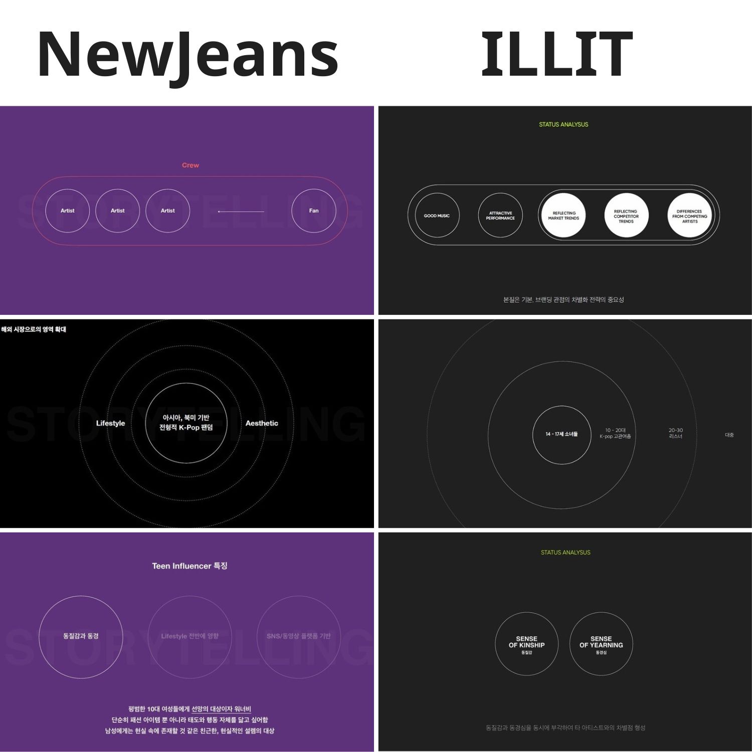 Bản kế hoạch của NewJeans và ILLIT. Ảnh: Naver