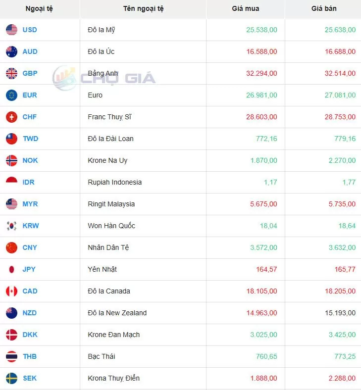 Tỷ giá USD hôm nay 14/11/2024: